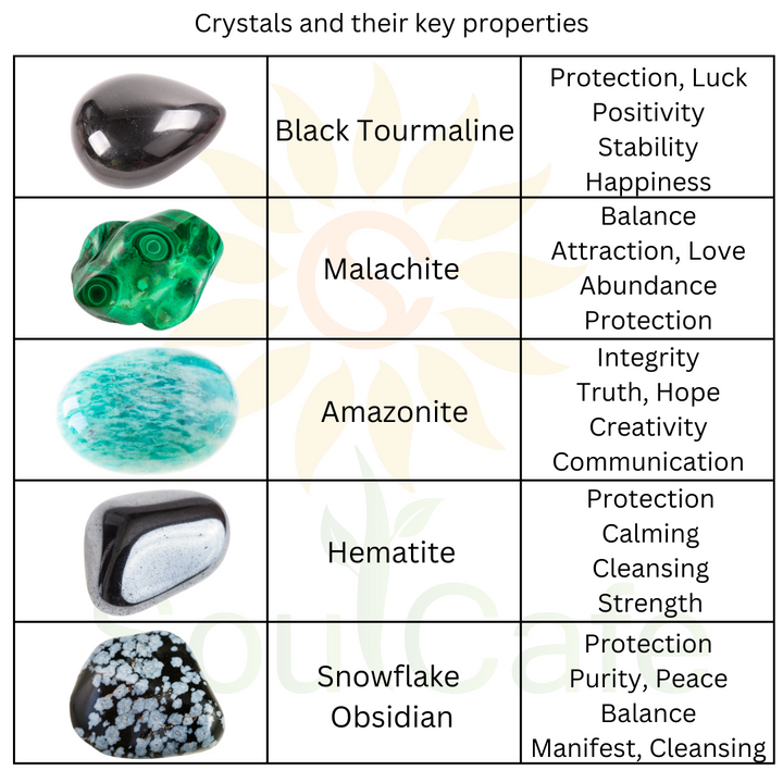Men's Crystal Power Bead Bracelet - Black Tourmaline, Malachite, Amazonite, Hematite, Snowflake Obsidian- Soul Cafe Gift Box & Tag