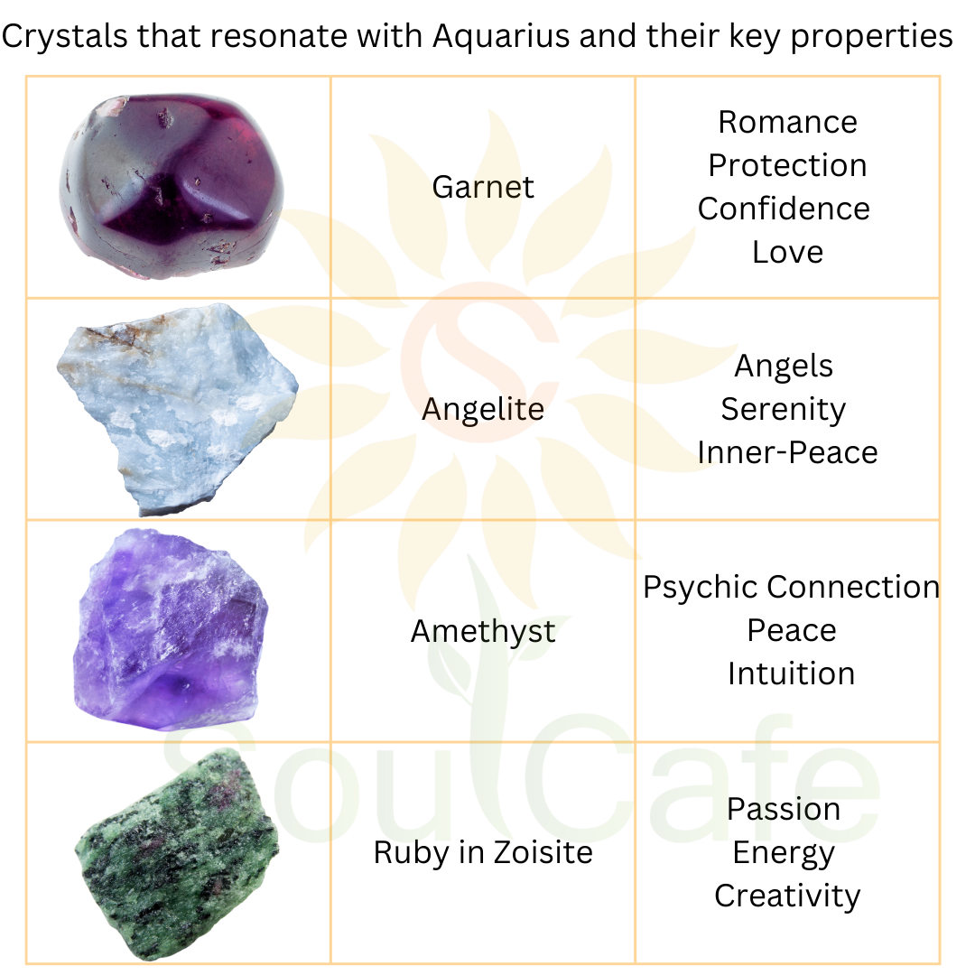Aquarius Crystal Bracelet - Power Bracelet - Zodiac Birthstones - Gift Box & Aquarius Tag - Garnet, Angelite, Amethyst, Ruby in Zoisite