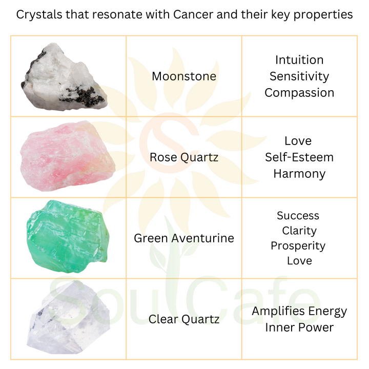 Cancer Zodiac Crystal Gemstone Stretch Bead Bracelet -  Soul Cafe Gift Box & Tag - Moonstone, Rose Quartz, Aventurine, Clear Quartz