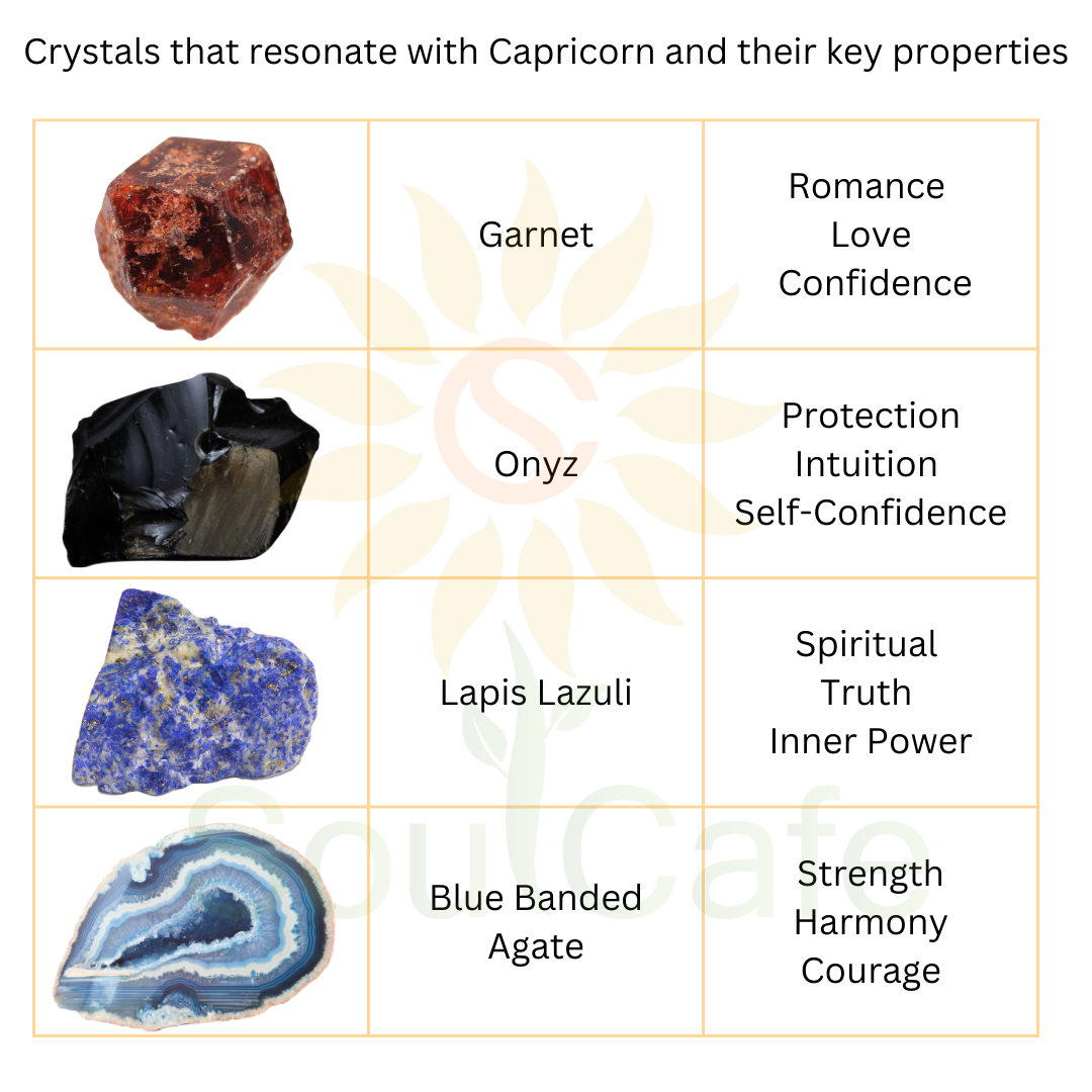 Capricorn Crystal Bracelet Power Bracelet Zodiac Birthstones Gift Box Capricorn Tag Garnet Blue Agate Onyx Lapis Lazuli