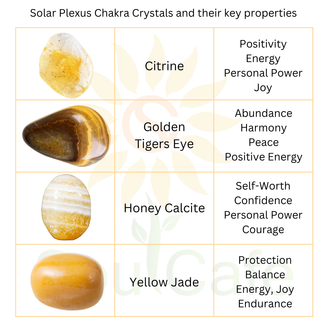 Solar Plexus Chakra Bracelet - Stretch Crystal Gemstone Bracelet - Citrine, Honey Calcite, Golden Tigers Eye, Yellow Jasper - Gift Box & Tag