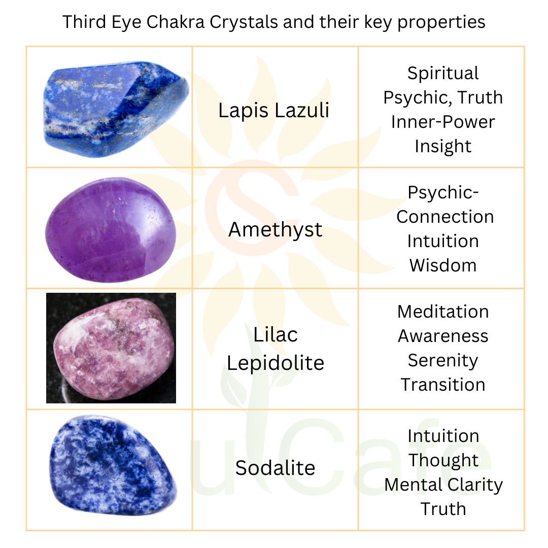 Lapis chakra best sale